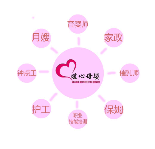 怎樣推算預(yù)產(chǎn)期？