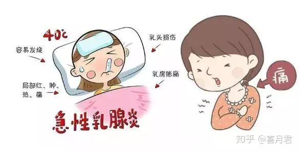 乳腺炎反復(fù)發(fā)作？這6個(gè)方法很管用